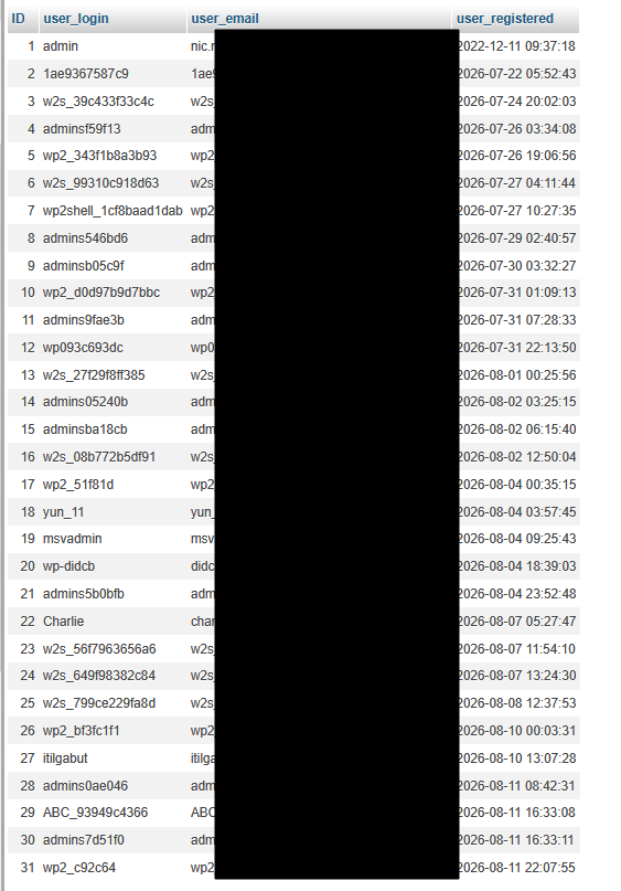 Чужие администраторы в wp_users. Почта скрыта